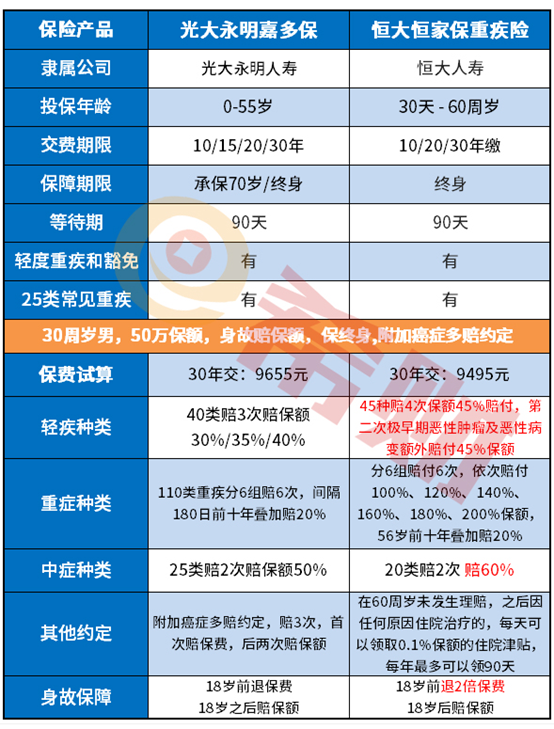 恒大恒家保好吗？从四大细节分析产品的靠谱性