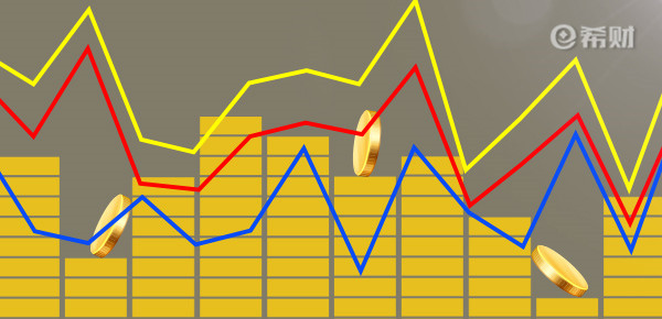 房贷按月调息和按年调息区别？一文简单介绍