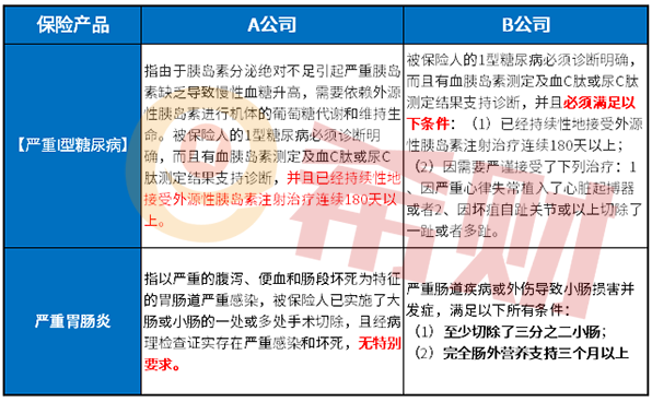 重疾保险有哪些坑?3点短板不可不知