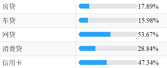 疫情影响贷款？新型肺炎疫情对居民还贷影响问卷调查报告