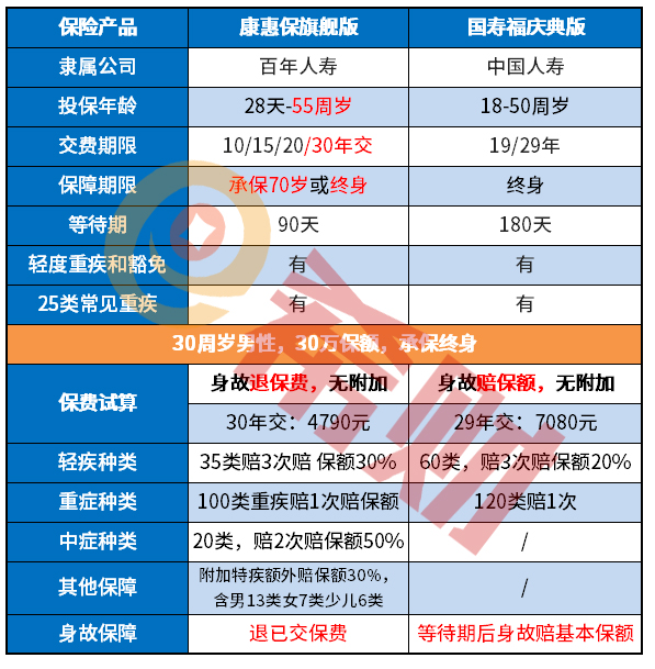 身故赔付保费还是保额？弄不清区别保险等于白买