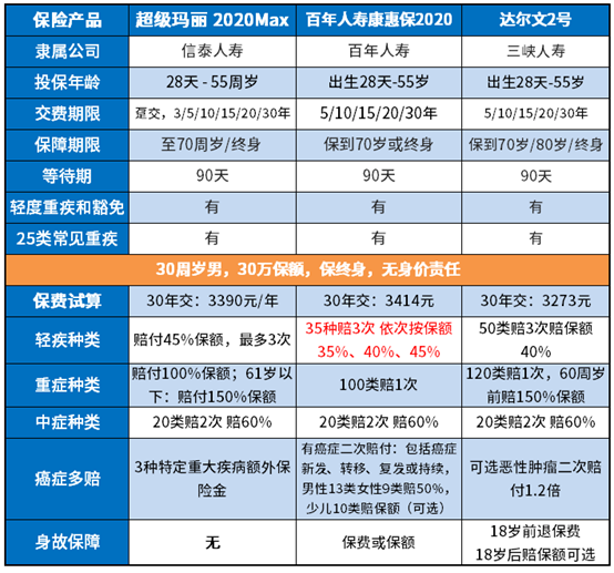 达尔文2号即将下架，下架前要入手吗？