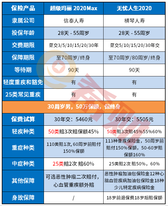 横琴人寿无忧2020值得买吗？看这五点就清楚了