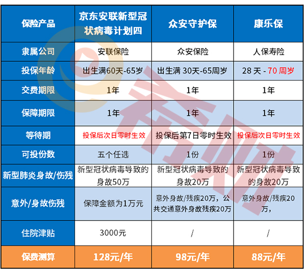 人保康乐保意外险怎么样？三大优点总结
