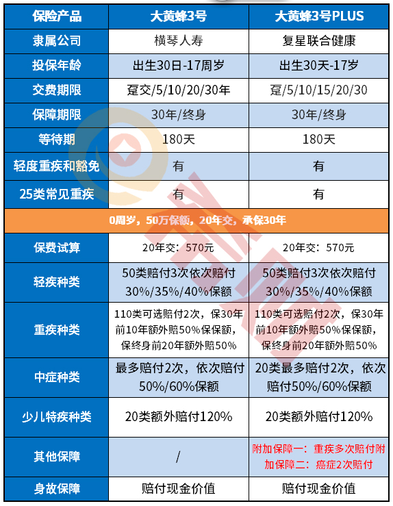 扒一扒：大黄蜂3号plus对比大黄蜂3号升级了哪些地方？