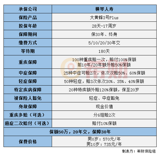 热门产品最新升级：横琴人寿大黄蜂3号plus怎么样？