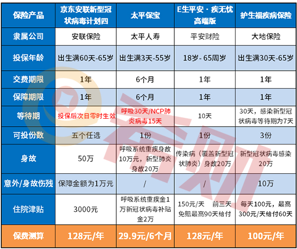 太平保宝的优点分析，新型肺炎确诊津贴高