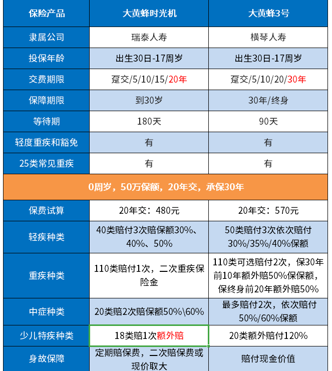 对比：大黄蜂时光机和大黄蜂3号是一样的吗？