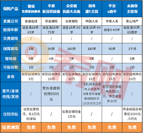 免费冠状病毒保险是真的吗?免费领有套路吗？