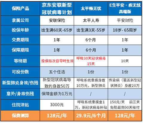太平畅无忧优点分析：新型肺炎住院津贴高于同类！
