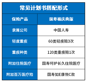 深度扒一扒：买国寿福加上康悦C好还是不加好？