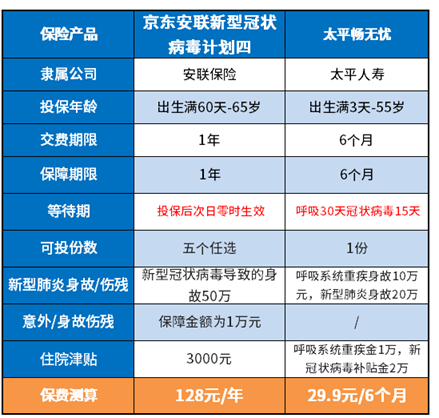 太平畅无忧怎么样？肺炎保障产品坑不坑，就看这3点