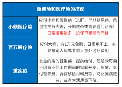 百万医疗险适合哪些人？要不要给小孩买？