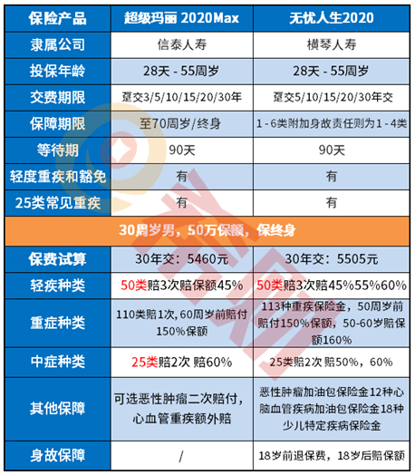 横琴无忧人生2020亮点分析，鸡蛋挑骨头基本无瑕疵！