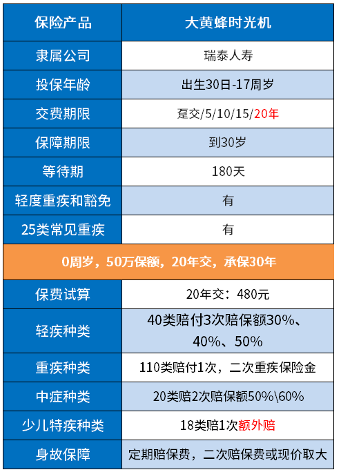 瑞泰大黄蜂时光机有必要给孩子买吗？从两点来看