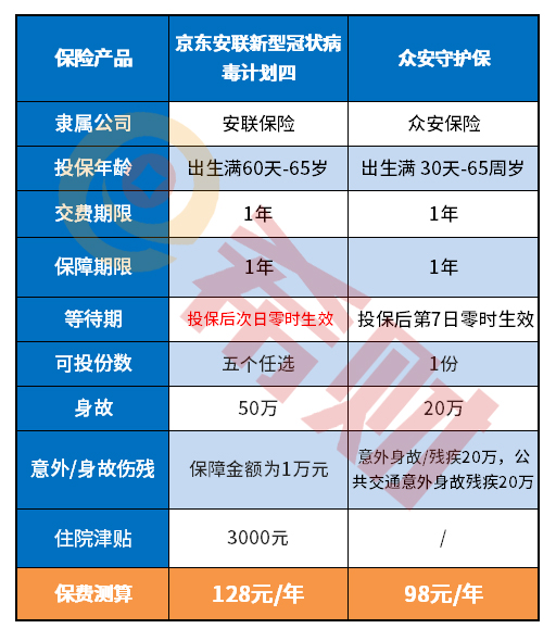 众安守护保怎么样？冠状病毒也可以赔
