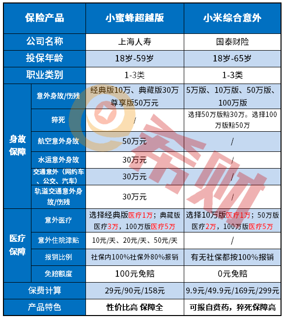 小蜜蜂超越版vs小米综合意外，哪款更值得买？
