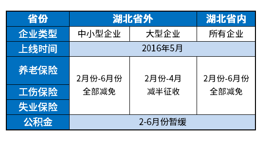 疫情期间企业免交社保，但个人要交吗？