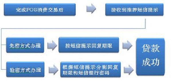 工行逸贷可以贷多少钱？如何办理逸贷？