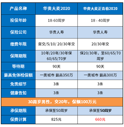 华贵大麦正青春2020好不好？越来越便宜的定寿值得买吗？