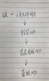 口子大神推荐黑网贷给我，强制下款暴力催收