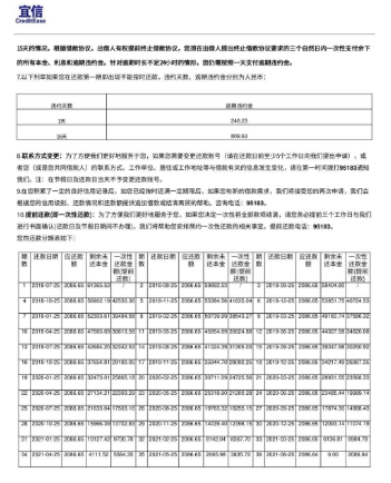 宜信普惠贷款正规吗?宜信普惠高利息超过法定利率!