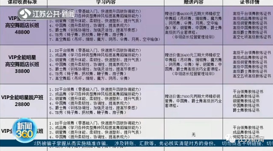 报舞蹈班分期付款变“网贷”，没想到退款还得“倒找钱”