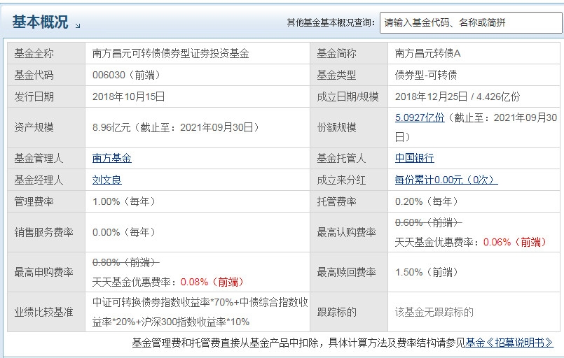 南方昌元转债A这个基金怎么样 业绩如何