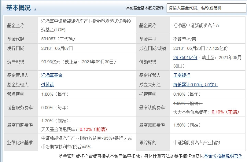 汇添富中证新能源汽车A怎么样 表现怎么样