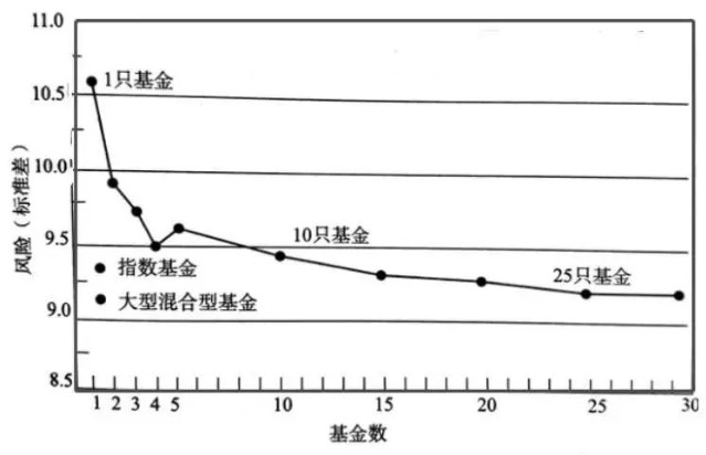 第一次买基金买多少合适 从数量和资金两方面来看