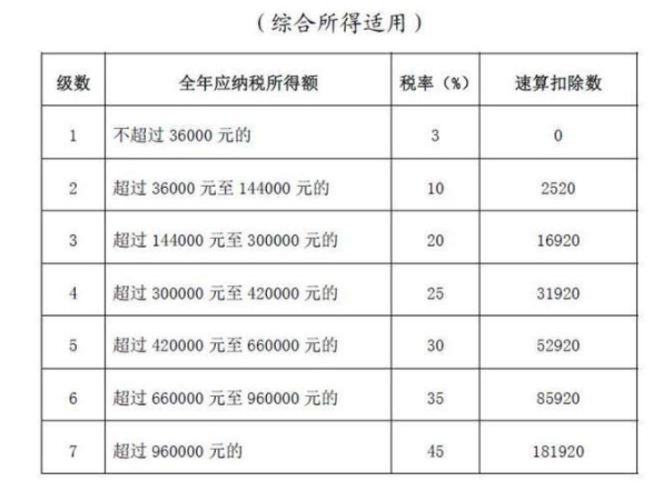 年终奖税收优惠政策还有吗 年终奖税收优惠延续