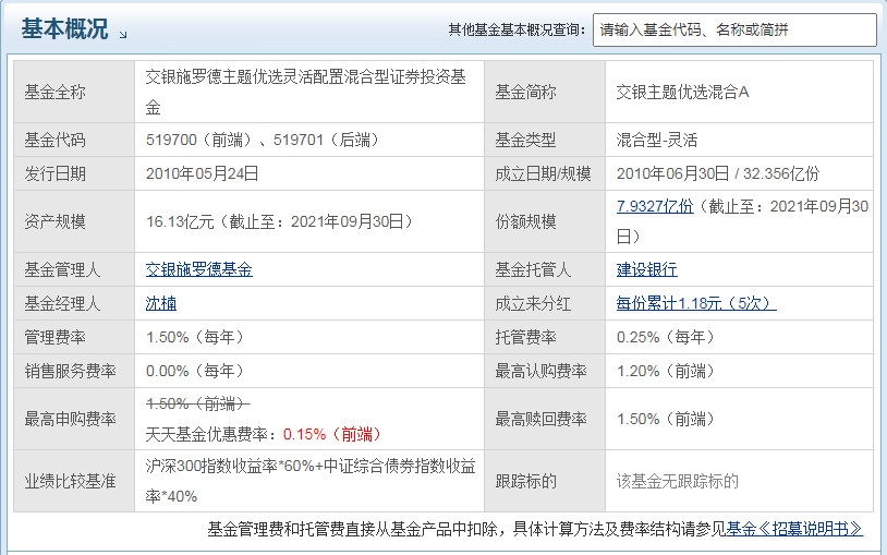 交银主题优选混合怎么样 表现怎么样