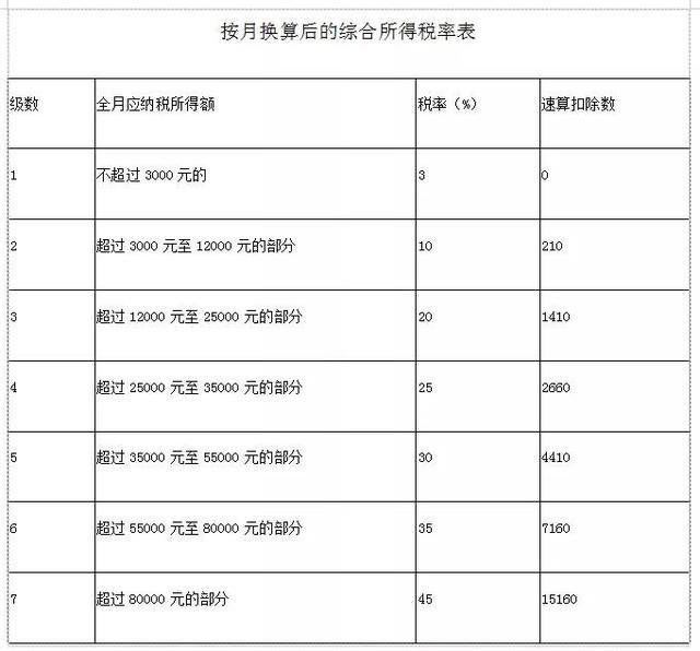 个人所得税优惠政策有哪些 个税优惠延期到2023年底