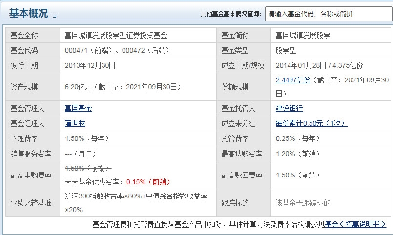 富国城镇发展股票基金怎么样 表现如何