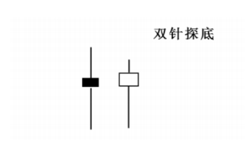 双针探底k线图经典图解 这是什么信号