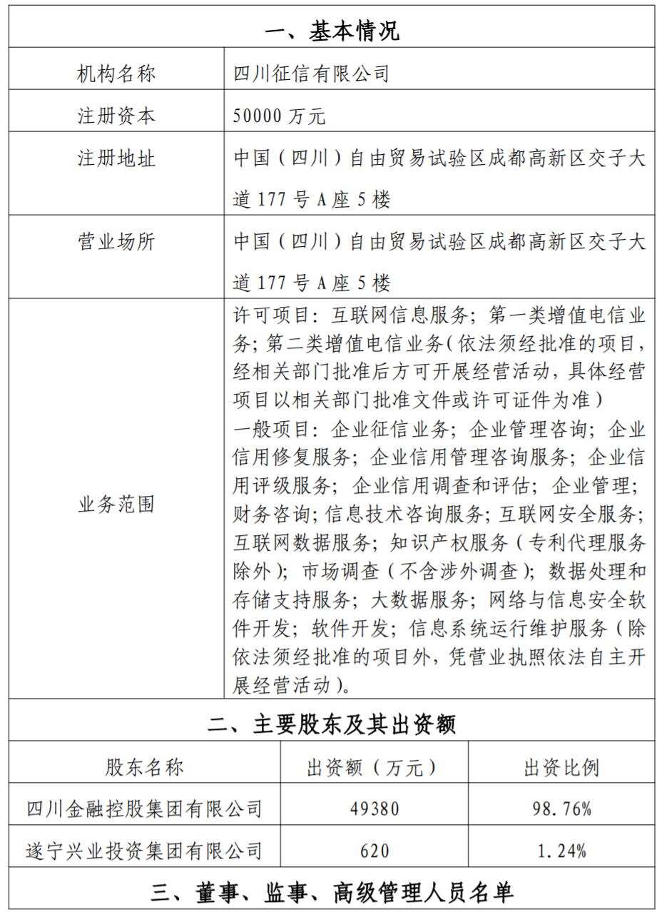 四川征信有限公司备案公示：注册资本5亿元 张宏宇担任董事长