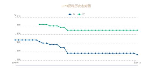 利差缩窄，消费金融2022年如何应对？