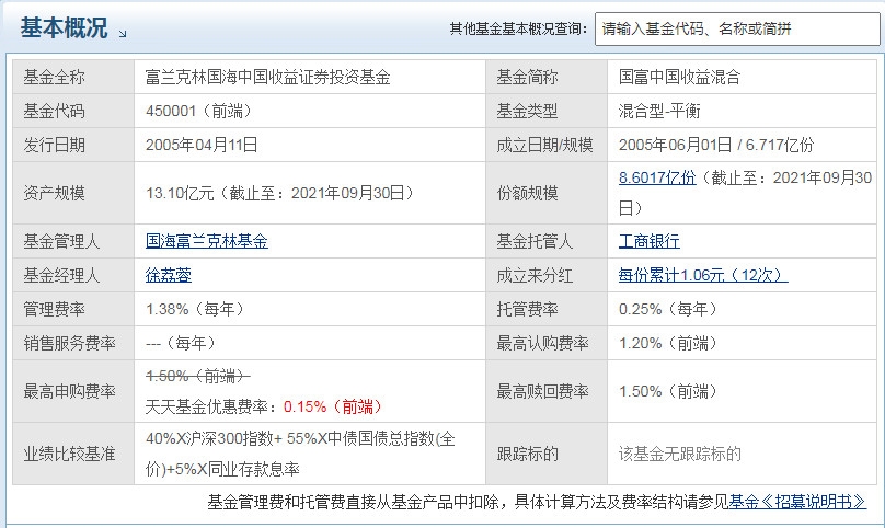 国富中国收益混合基金怎么样 业绩怎么样