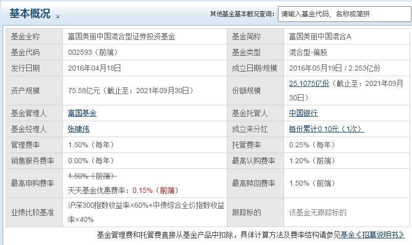 富国美丽中国混合A基金怎么样 业绩怎么样