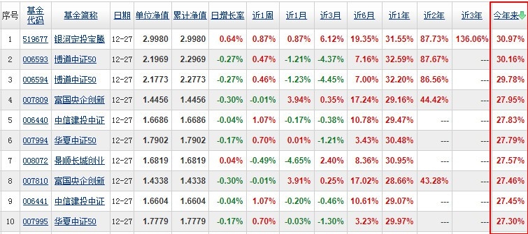 宽基指数基金排名前十名 宽基指数基金排名前十名2021