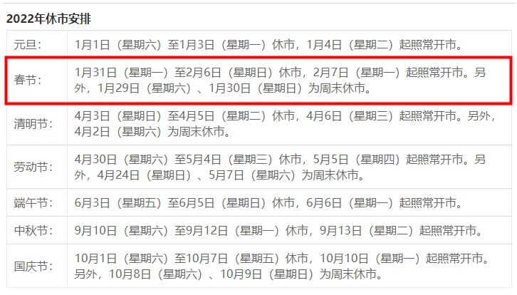 2022股市过年什么时候休市 不能交易怎么办