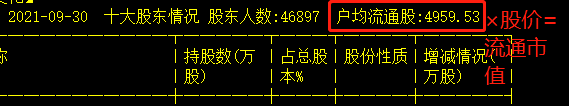 户均持股金额在哪里看？