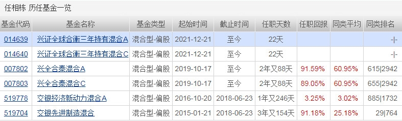 兴证全球合衡三年怎么样 基金介绍如下