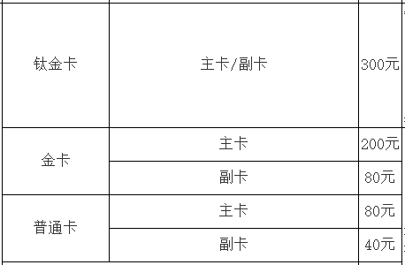 光大银行信用卡有年费吗 年费是多少