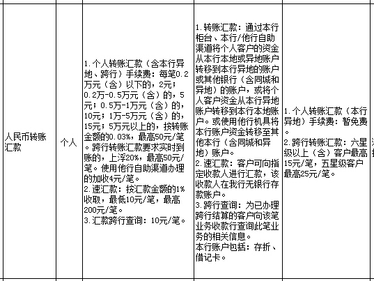 工行跨行转账手续费是怎么收的?