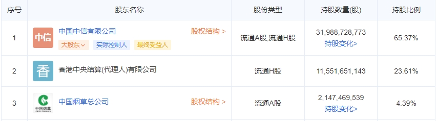 中信银行是国有银行吗