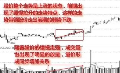 放量上涨怎么看 详细图解