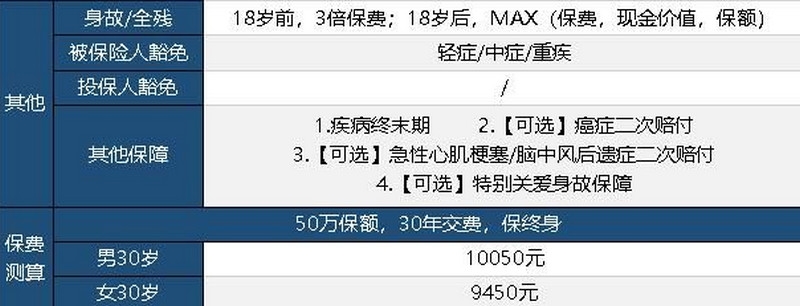 爱加倍多次赔付重疾险有什么缺点 投保者需要注意
