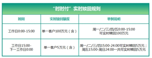 农银时时付一天可以赎回多少钱 有严格的赎回规定