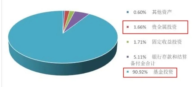 支付宝黄金投资可靠吗 别被这几点迷惑了